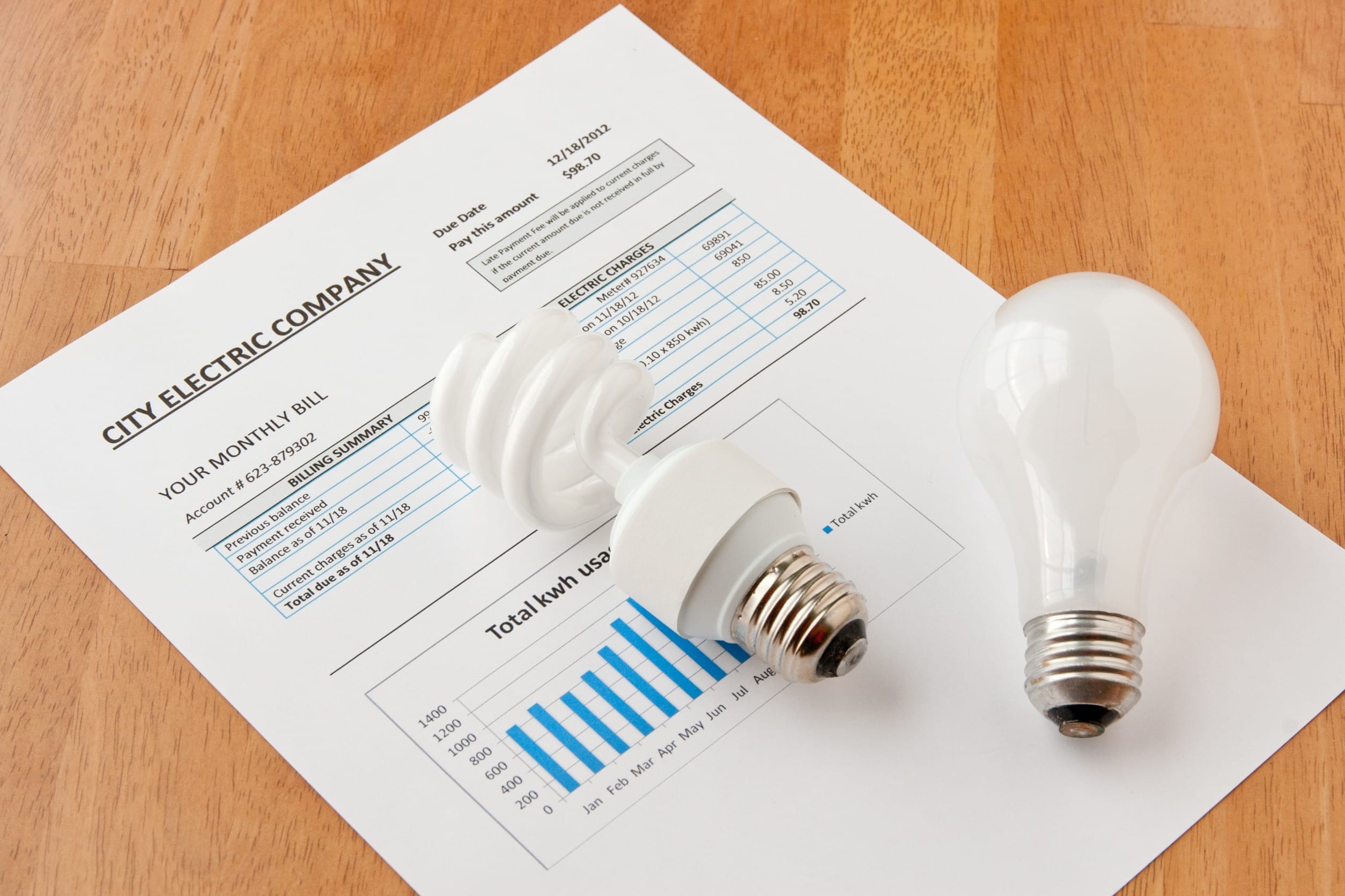 electricity bill