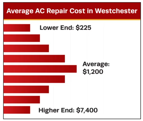 AC repair Cost in Westchester